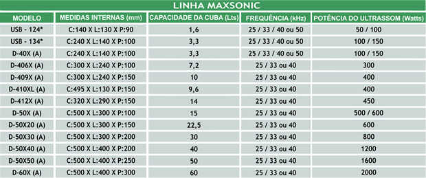 maxsonictabela